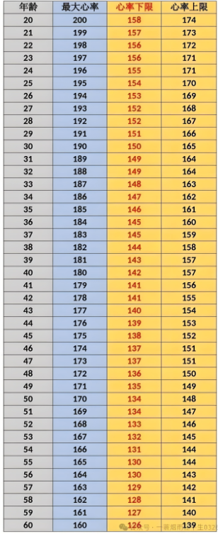 一分钟心跳多少下正常?儿童、小孩、成人、老人心跳率分别多少